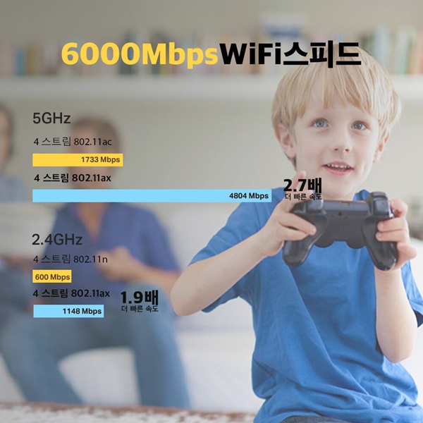 ◆TP-Link 공식총판◆ 티피링크 Archer AX6000 [Wi-Fi 6 유무선공유기_AX6000_트라이밴드_기가비트_MU-MIMO_빔포밍_고성능안테나8개_인터넷_와이파이]