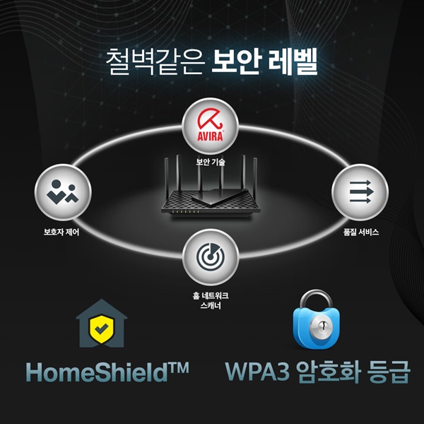 ◆TP-Link 공식총판◆ 티피링크 Archer AXE75 [Wi-Fi 6E 유무선공유기_AX5400_트라이밴드_기가비트_MU-MIMO_빔포밍_고성능안테나6개_인터넷_와이파이]