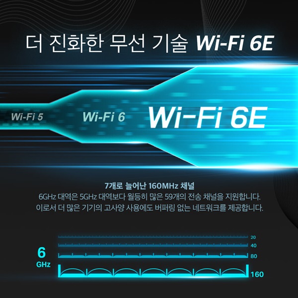 ◆TP-Link 공식총판◆ 티피링크 Archer AXE75 [Wi-Fi 6E 유무선공유기_AX5400_트라이밴드_기가비트_MU-MIMO_빔포밍_고성능안테나6개_인터넷_와이파이]