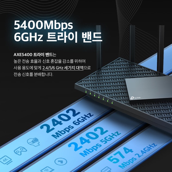 ◆TP-Link 공식총판◆ 티피링크 Archer AXE75 [Wi-Fi 6E 유무선공유기_AX5400_트라이밴드_기가비트_MU-MIMO_빔포밍_고성능안테나6개_인터넷_와이파이]