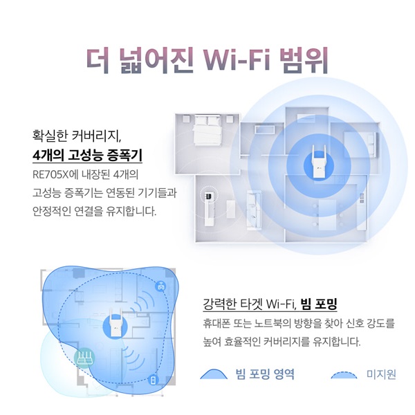 ◆TP-Link 공식총판◆ 티피링크 RE705X [Wi-Fi 6 무선AP_AX3000_고성능안테나2개_기가비트포트_와이파이확장_엑세스포인트]