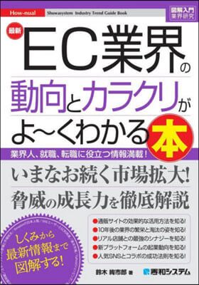 最新EC業界の動向とカラクリがよ~くわか