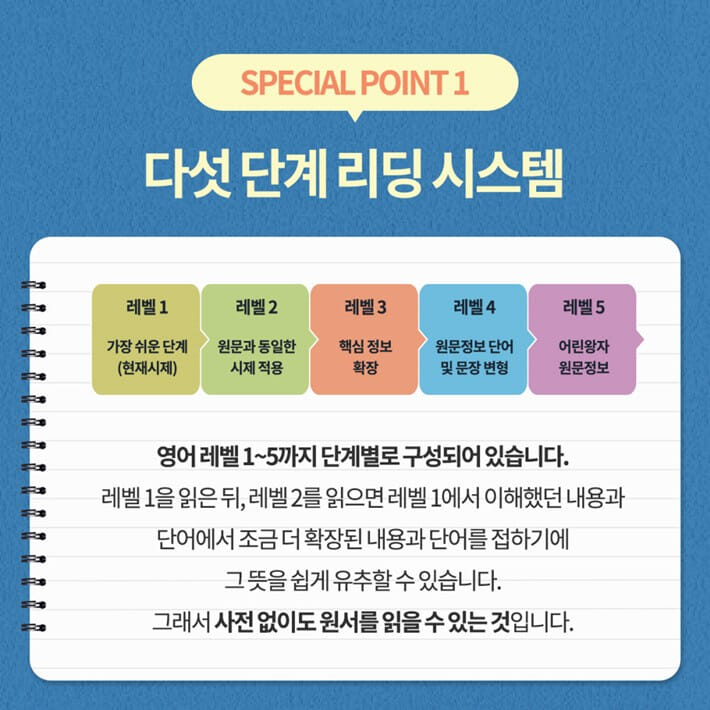 단계 영어 노인과 바다 Level 4-5 - 예스24
