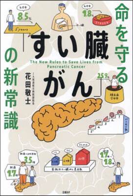 命を守る「すい臟がん」の新常識