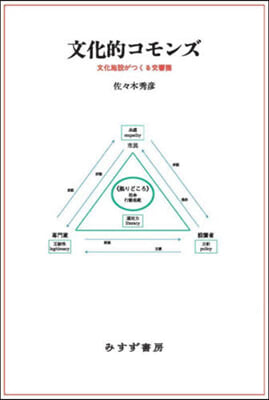 文化的コモンズ