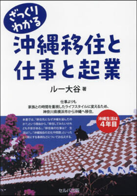 ざっくりわかる沖繩移住と仕事と起業