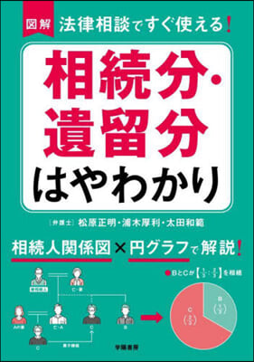 相續分.遺留分はやわかり