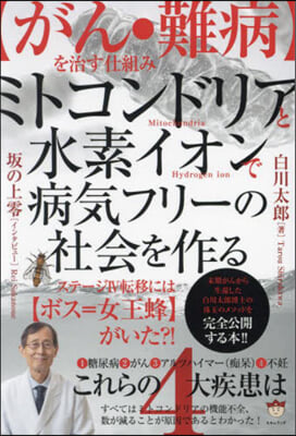 ミトコンドリアと水素イオンで病氣フリ-の社會を作る 