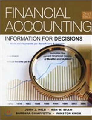 Financial Accounting