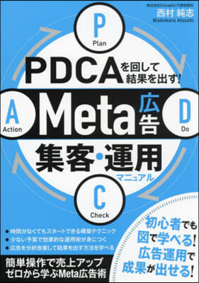 META廣告集客.運用マニュアル