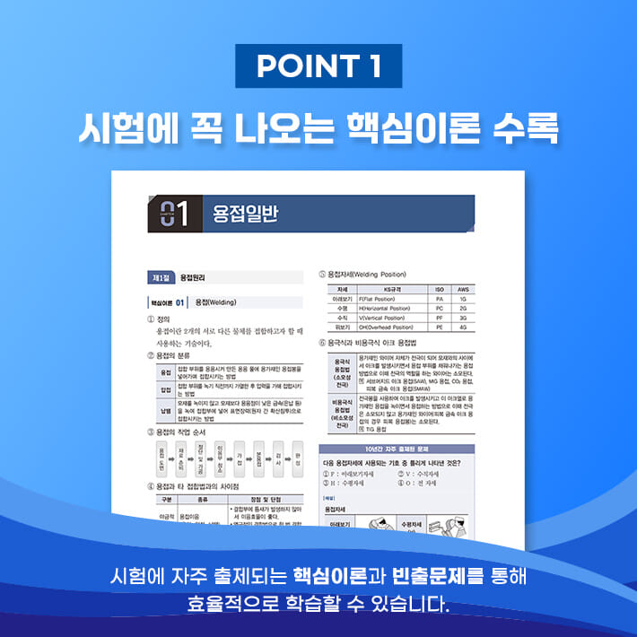 2025 시대에듀 Win-Q 피복아크용접기능사 필기 단기합격 - 예스24