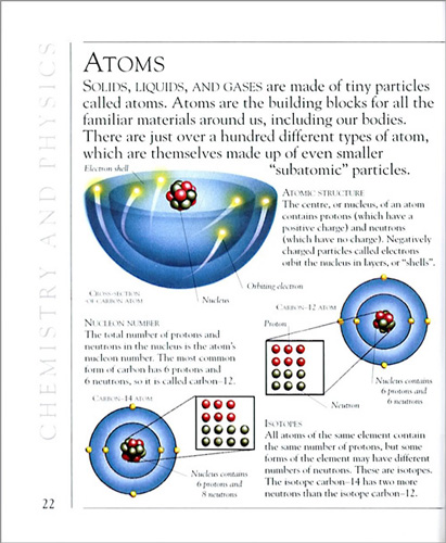 Visual Encyclopedia of Science 2004년 개정판