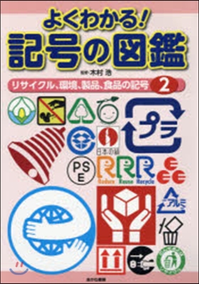 リサイクル,環境,製品,食品の記號