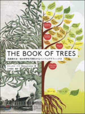 THE BOOK OF TREES