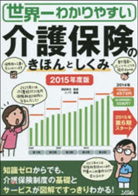 ’15 介護保險のきほんとしくみ