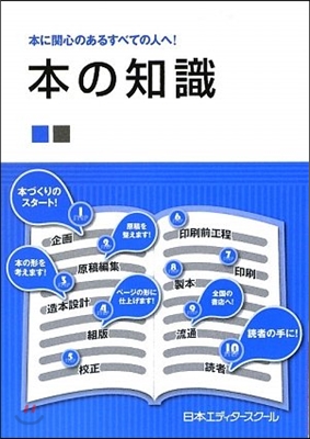 本の知識 本に關心のあるすべての人へ!