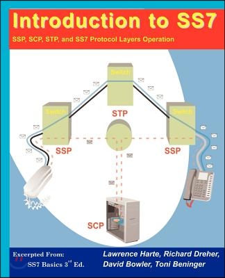 Introduction to Signaling System 7 (SS7)