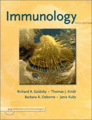 Immunology & Innate Immunology Chapter