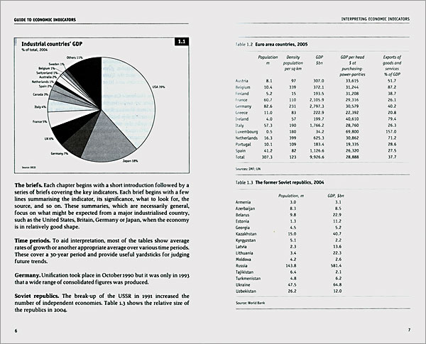 Guide to Economic Indicators : Making Sense of Economics