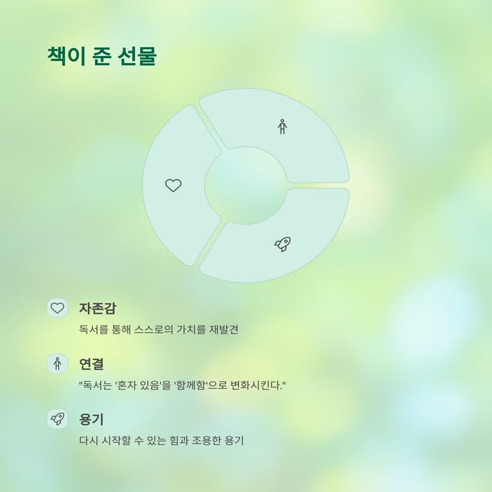 카드뉴스6