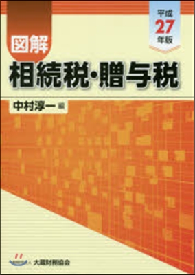 平27 圖解 相續稅.贈輿稅