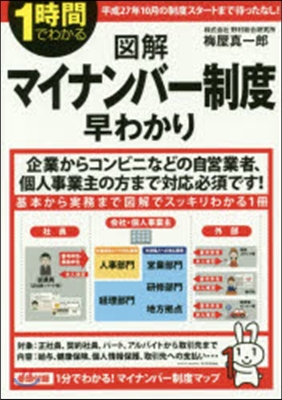 1時間でわかる圖解マイナンバ-制度早わか