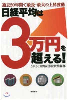 日經平均は3万円を超える! 過去20年間