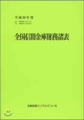 平26 全國信用金庫財務諸表