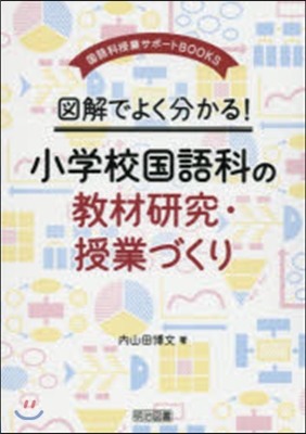 小學校國語科の敎材硏究.授業づくり