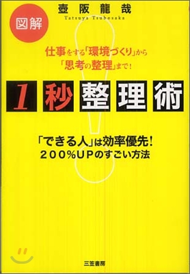 1秒整理術 仕事をする環境づくりから思考の整理まで!