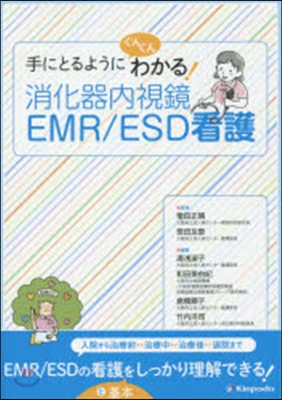 消化器內視鏡EMR/ESD