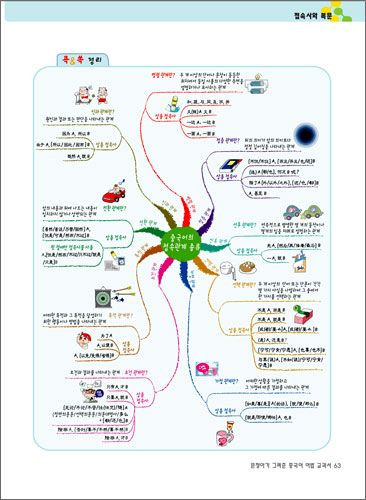 문정아가 그려준 중국어 어법 교과서 (하)