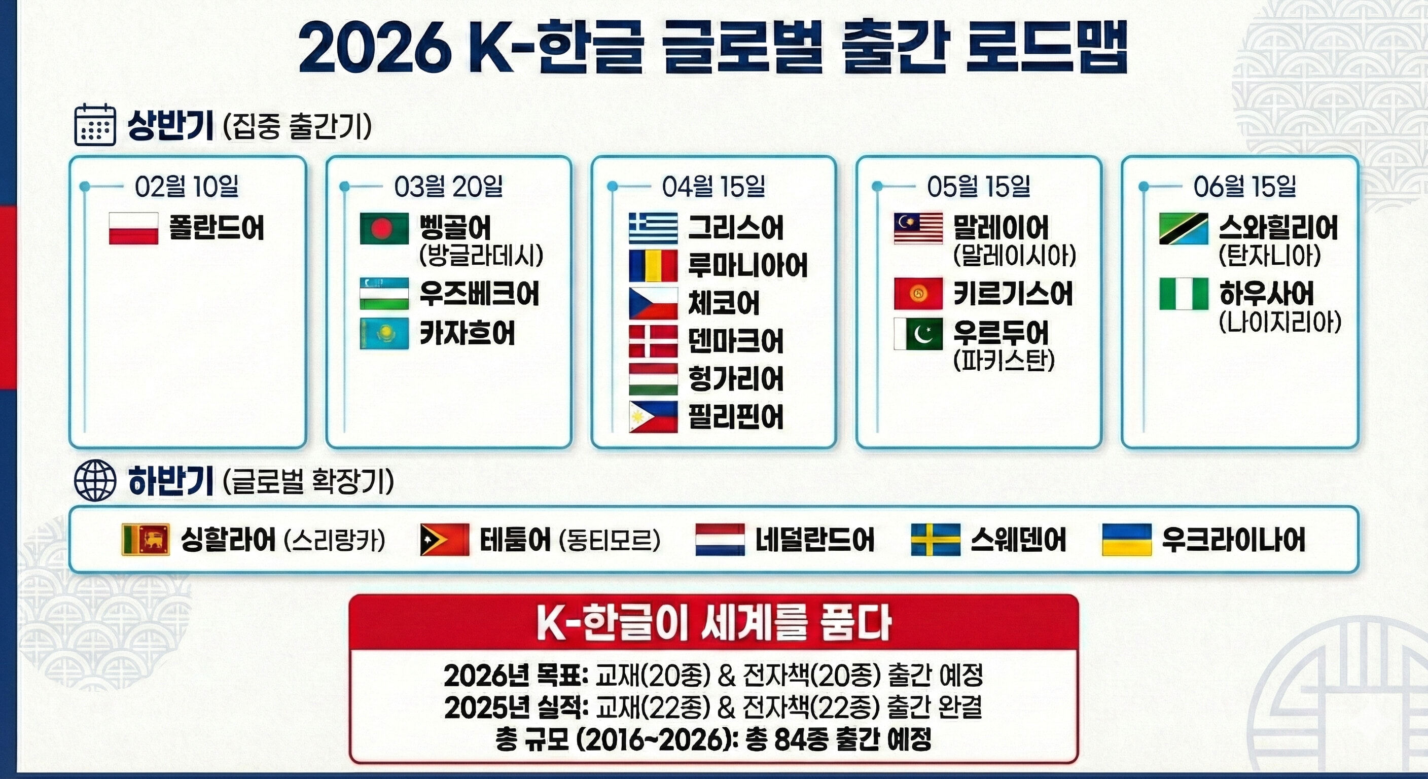 Basic Korean Learning for Czech-Speaking People - Detail 4