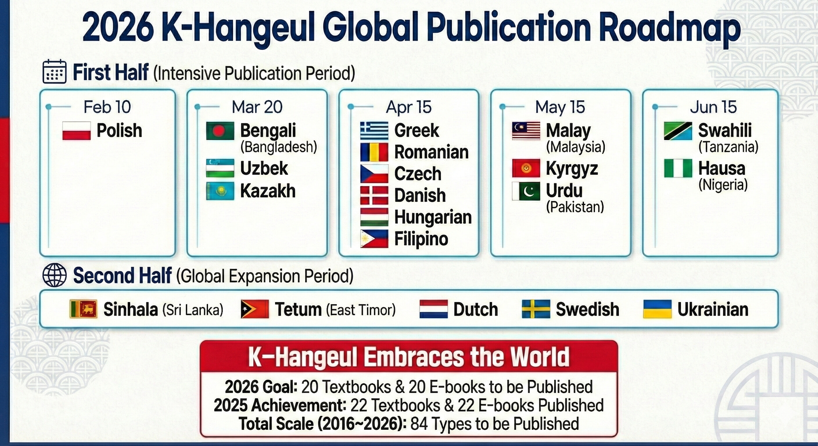 Basic Hangul Learning for Romanian-Speaking People - Detail 3