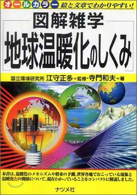 地球溫暖化のしくみ