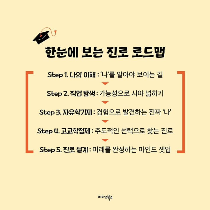 카드뉴스4