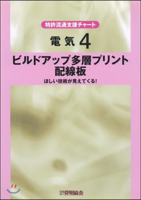 ビルドアップ多層プリント配線板 ほしい技