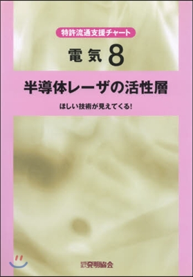 半導體レ-ザの活性層 ほしい技術が見えて