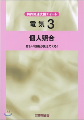 個人照合 ほしい技術が見えてくる!