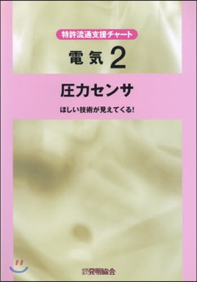 壓力センサ ほしい技術が見えてくる!