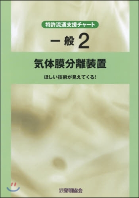 氣體膜分離裝置 ほしい技術が見えてくる!