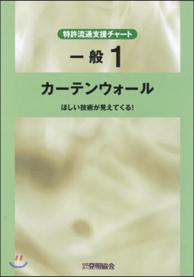 カ-テンウォ-ル ほしい技術が見えてくる