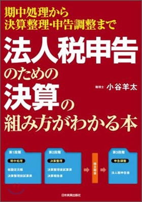 法人稅申告のための決算の組み方がわかる本