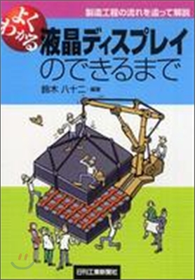 よくわかる 液晶ディスプレイのできるまで