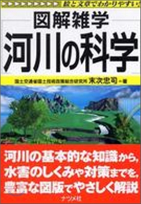 河川の科學