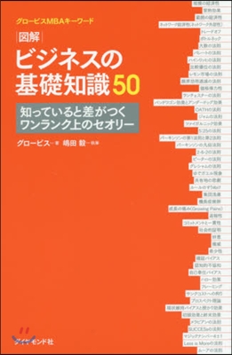 圖解 ビジネスの基礎知識50－知っている