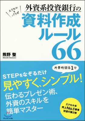 外資系投資銀行の資料作成ル-ル66