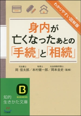 身內が亡くなったあとの「手續」と「相續」