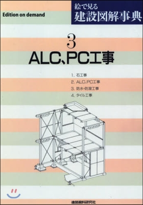 OD版 ALC,PC工事