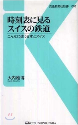 時刻表に見るスイスの鐵道